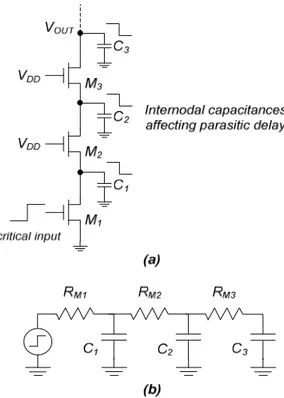 Fig. 1.3. Application of the Elmore delay theory to deal with stacked  transistors and internodal capacitances (a) through an equivalent  ܴܥ tree (b)