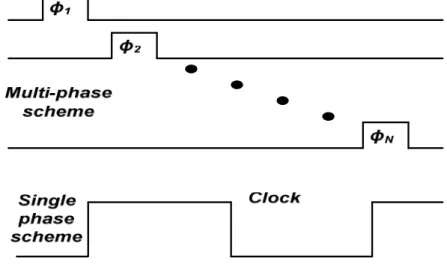 Fig. 3.4. Multi-phases and single-phase clocking schemes. 