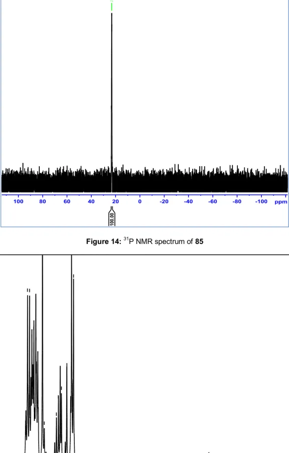 Figure 15:  1 H NMR spectrum of compound  86 