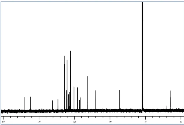 Figure 29:  13 C NMR spectrum of compound (±)- 100 