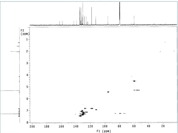 Figure 32: HMBC spectrum of compound (±)-100 