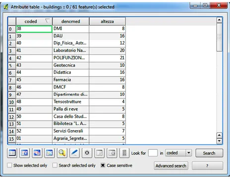 Figure 44 – Table of attributes associated to “buildings” generated in a  desktop GIS environment  