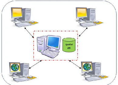 Figure 67 – The GIS users connect themselves to a spatial database located  in a dedicated server 
