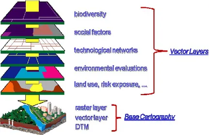 Figure 22 – Data within the GIS platform organized in separate layers