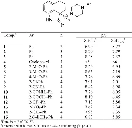 Table  3.  Binding  affinities  of  tetrahydrobenzindole  derivatives (1-15)  for  5-HT 7