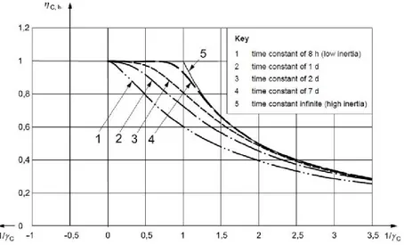 Figure  2.1  Correlation  between  the  loss  utilization  factor  for  cooling  and  the  gain-loss  ratio 