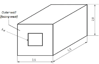 Figure 4.1 - Geometry of the sample room proposed in the ISO Standard 13792:2012 