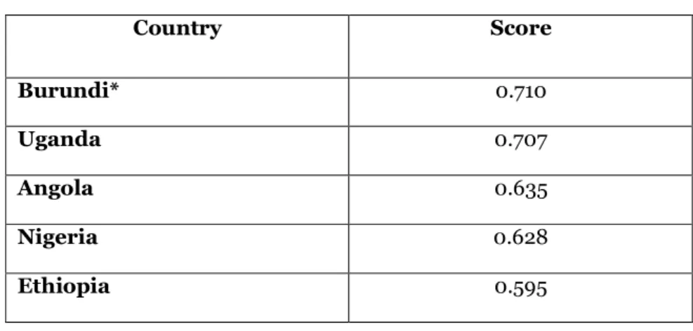 Table 4. Global Gender Gap Report Data (2009) 