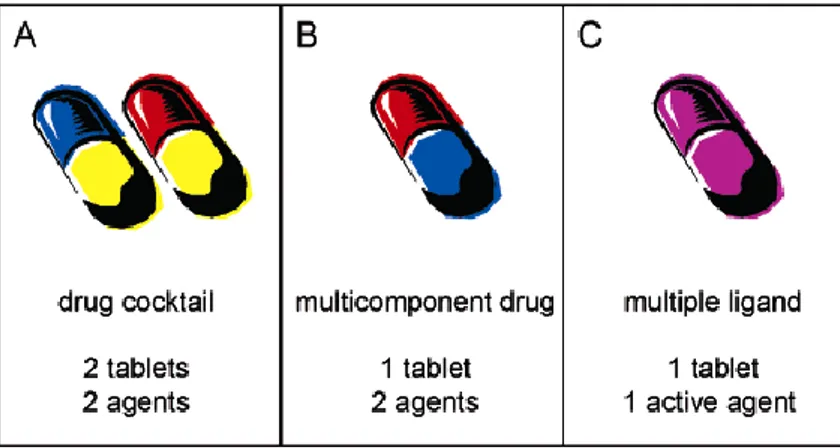 Figure 2.1.Clinical situations for multitarget therapy. 