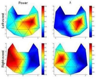 Figure 11 - Head map distribution of the r value for the second and third 