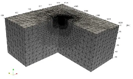 Figure  1.3.  Meshed  domain  of  the  numerical  model.  The  mesh  is  refined 