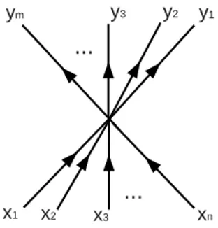 Figure 1.1: The bare vertex of a purely fermion theory with (n+m) external legs, defined by the expansion in Eq