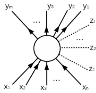 Figure 1.4: A diagram, representing the Green’s functions of a theory with elementary fermion and scalar fields, given in Eq.(1.12), is shown