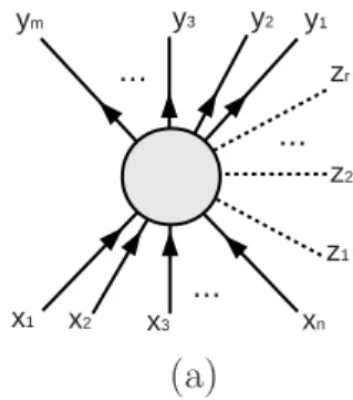 Figure 1.8: A diagram, representing the connected correlators a theory with elementary fermion and scalar fields given in Eq