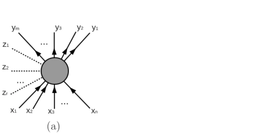 Figure 1.9: Graphical representation of the 1P I vertex defined by expansion of the functional Γ f b 