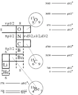 Figure 1.3 Examples of shell inversion [GRA04]. 