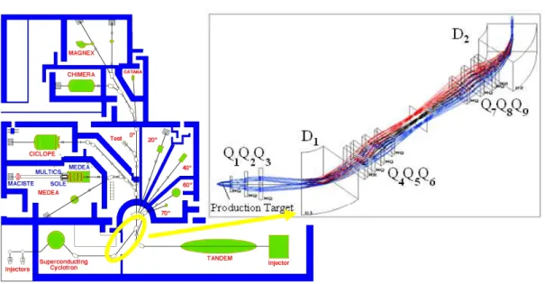 Figure  2.6  Layout  of  the  LNS  and  the  Fragment  Recoil  Separator  used  to  select  exotic  beams 