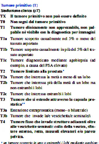 Tabella 1: Classificazione TNM (UICC 2002)