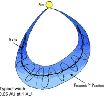 Figure 2.2: Schematic diagram of a magnetic cloud presented in Webb et al. (2000). The cloud field configuration is that of a flux rope with helical field lines