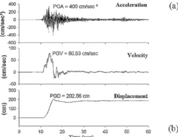 Figure  2.12  Accelerograms  recordings  at  Adapazari  station  (SKR)  and  calculated  velocity  and  displacement time histories