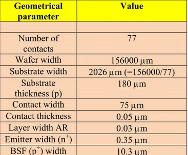 Table 7.1 – Geometrical parameters of the analyzed homogeneous emitter solar cell 