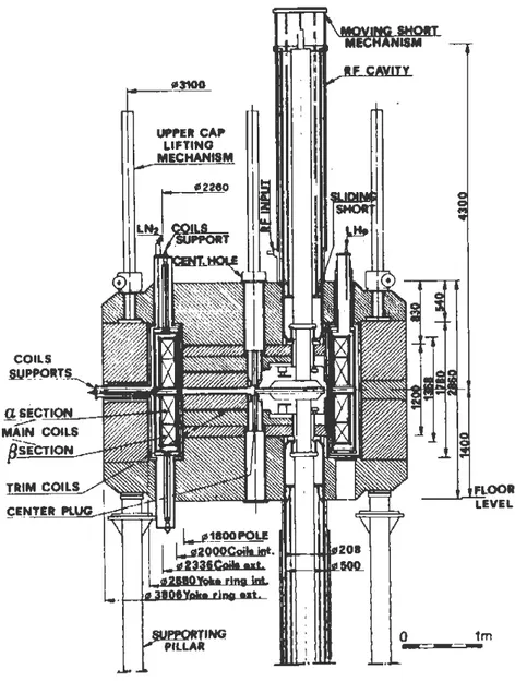 Figure 2.4: Sketch of the vertical cross section of the INFN-LNS Superconducting Cyclotron