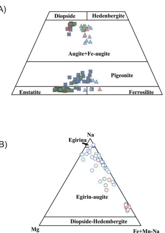 Figura 3.7 – Classificazione dei pirosseni delle vulcaniti Cenozoiche del Sulcis (Morimoto et al., 1988) relativi A)  ai prodotti della sequenza inferiore ed ai prodotti pre- e post-comenditici della sequenza superiore e B) alle  comenditi della sequenza s