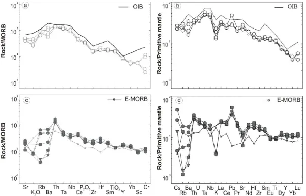 Fig. 5.20: Multi-element patters normalized to MORB composition (Pearce et al, 1983) and to the  primitive mantle composition (McDonough &amp; Sun, 1995), for a-b) alkaline and c-d) tholeiitic intrusions