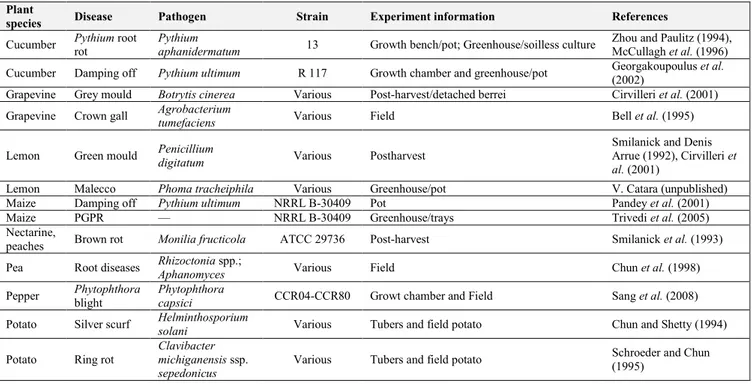 Table  2.  Pseudomonas  corrugata  as  a  biocontrol  agent:  in  vivo  experiments  under  laboratory  or  field  conditions 