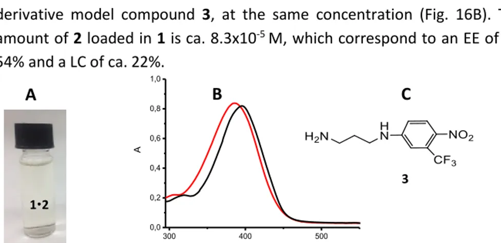 Fig.  16  (A)  Picture  of  the  12  colloidal  dispersion.  (B)  Absorption  spectrum  of  2  (83  µM)  in 