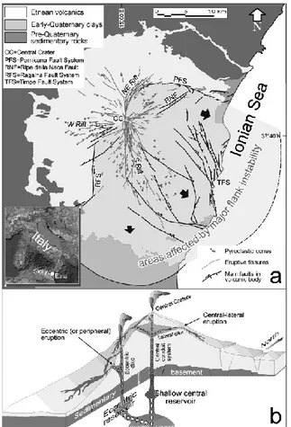 Figure 1 – Structural map of Etna: (a) distribution of eruptive fissures and 