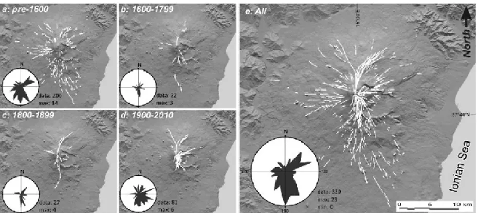 Figure  2  –  Historical  eruptive  fissures  of  Etna,  grouped  into  periods:  pre-