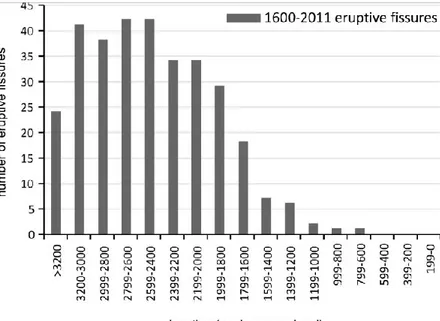 Figure 3 – Distribution of the post-1600 eruptive fissures of Etna, grouped 