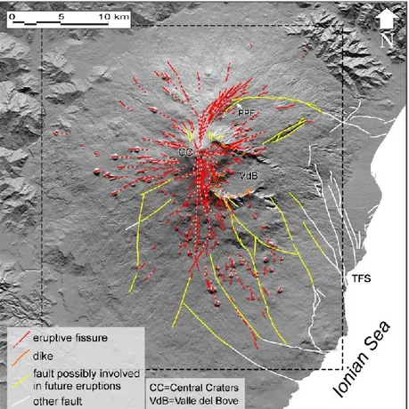 Figure 5 – Main faults and structures of Etna. Dashed red lines indicate dry 
