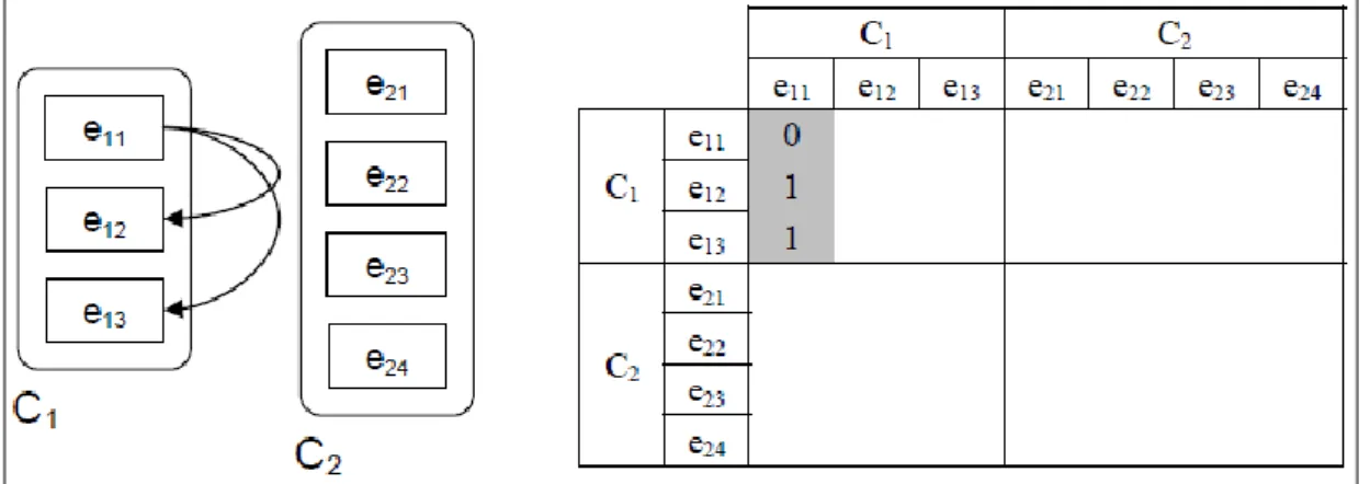 Figura 10.- Influenza degli elementi di C1 su e11 