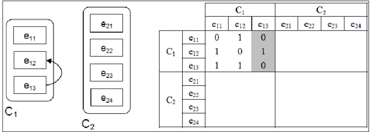Figura 12.- Influenza degli elementi di C1 su e13 