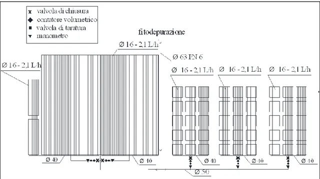 Figura  4-10  -  Schema  dell’impianto  irriguo  del  campo  sperimentale  di  colture  erbacee  di  San  Michele  di Ganzaria 