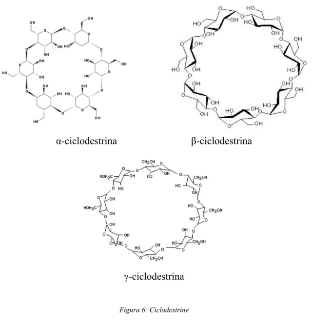 Figura 6: Ciclodestrine 
