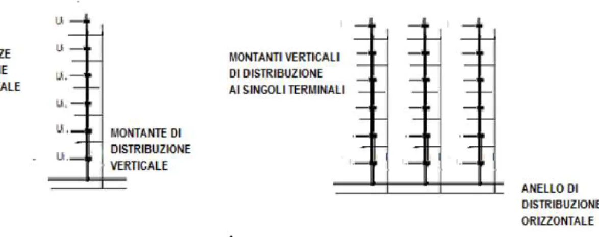 Figura 28: Reti di utenza e circuito di distribuzione in impianto di riscaldamento 