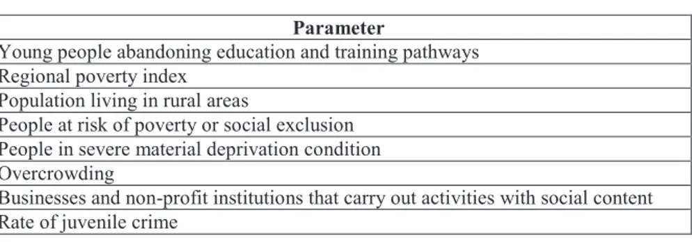 TABLE 8 D EPRIVATION INDEX PARAMETERS  S OURCE : (ISTAT, 2015 A ) 