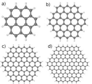 Figure 3.1: Hexagonal graphene quantum dots - C 6n 2 H 6n molecular com-