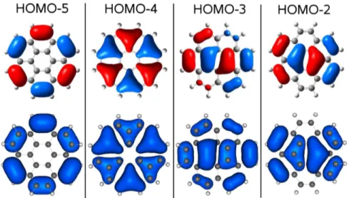 Figure 3.5: Molecular orbitals of valence band states in graphene quan- quan-tum dots - Molecular orbitals for the HOMO-5, HOMO-4, HOMO-3 and HOMO-2 states of the n = 2 complex by means of DFT (upper) and EH2-sp (lower).
