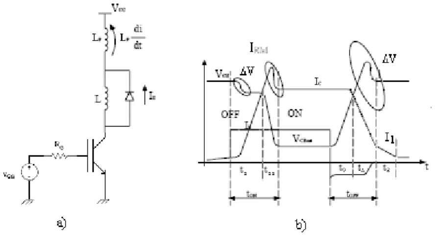 Fig. 16 - a) Test circuit with parasitic inductance; b) Output current and voltage during switching.