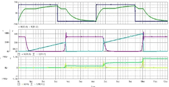 Fig. 22 - Simulation which shows the voltage signal input (in dark blue), the gate voltage (in dark 