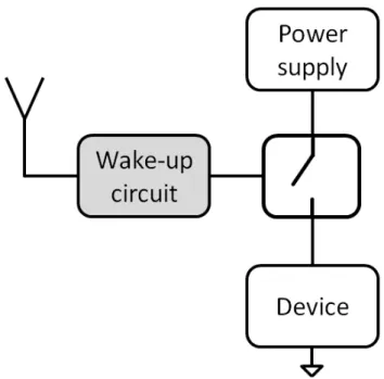Fig. 1.5.  RF harvesting for remotely-powered switch. 