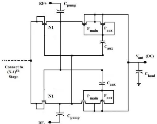 Fig. 1.16.   Schematic  of  the  CMOS  differential-drive  rectifier  with auxiliary PMOS [19]