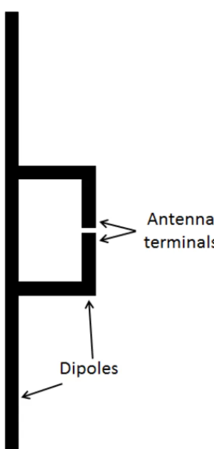 Fig. 1.17.   Layout of a generic T-match antenna.   