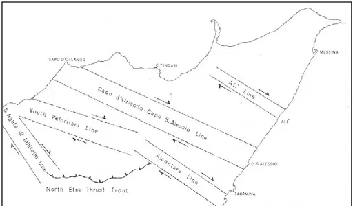 Fig. 1.5: Zone di taglio destre, orientate NW-SE, attraverso la Sicilia nord-orientale (da Lentini et al., 1995).