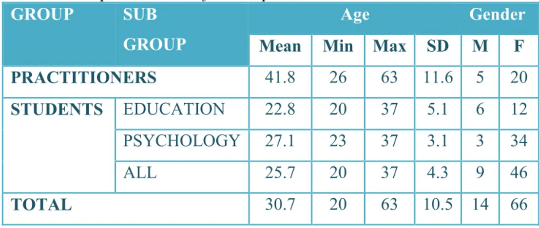 Table 4.1 Descriptive statistics of the sample. 