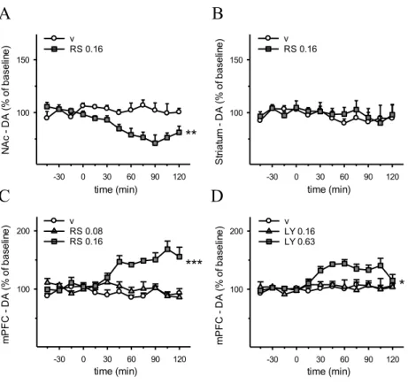 Fig.  1.  Time  course  effect  of  the  administration  of  RS  127445  and  LY  266097  on 